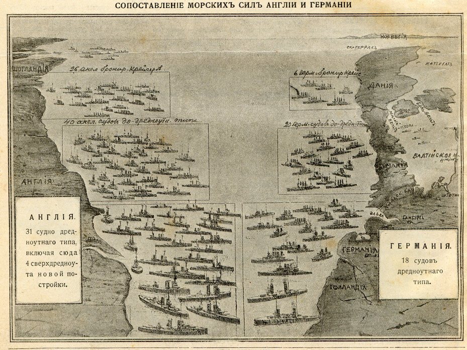 Сопоставление морских сил Англии и Германии